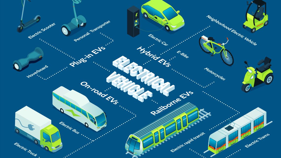 Electric Transportation- Entrepreneur Gulf